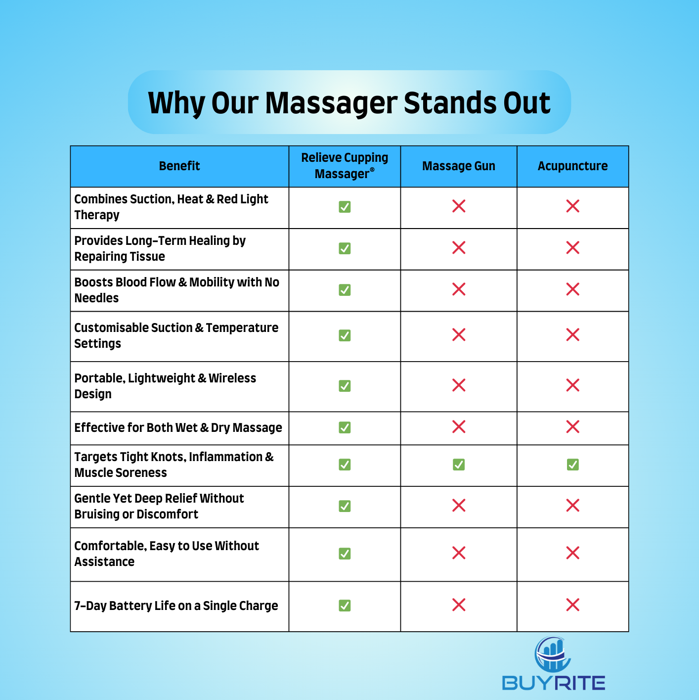 Relieve Electric Cupping Massager® - Effective Pain Relief & Muscle Recovery