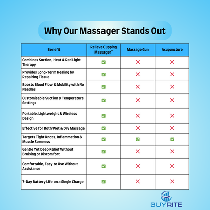 Relieve Electric Cupping Massager® - Effective Pain Relief & Muscle Recovery